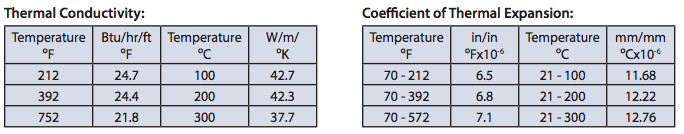 Physical Properties 4142HT Alloy Steel | Tool Steel | Hudson Tool Steel Physical Properties 4142HT Alloy Steel, Tool Steel, Hudson Tool Steel