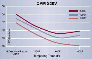 CPM S30V, Tool Steel, High Speed Steel, Hudson Tool Steel