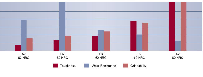 Thermal Expansion A7 Tool Steel Chart | Hudson Tool Steel Thermal Expansion A7 Tool Steel Chart, Hudson Tool Steel